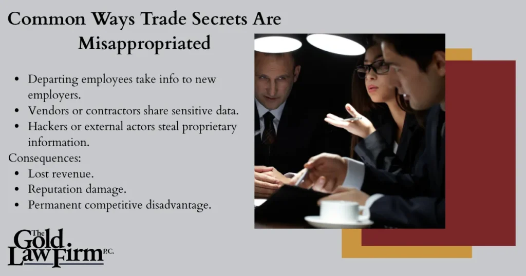 Trade secrets infographic